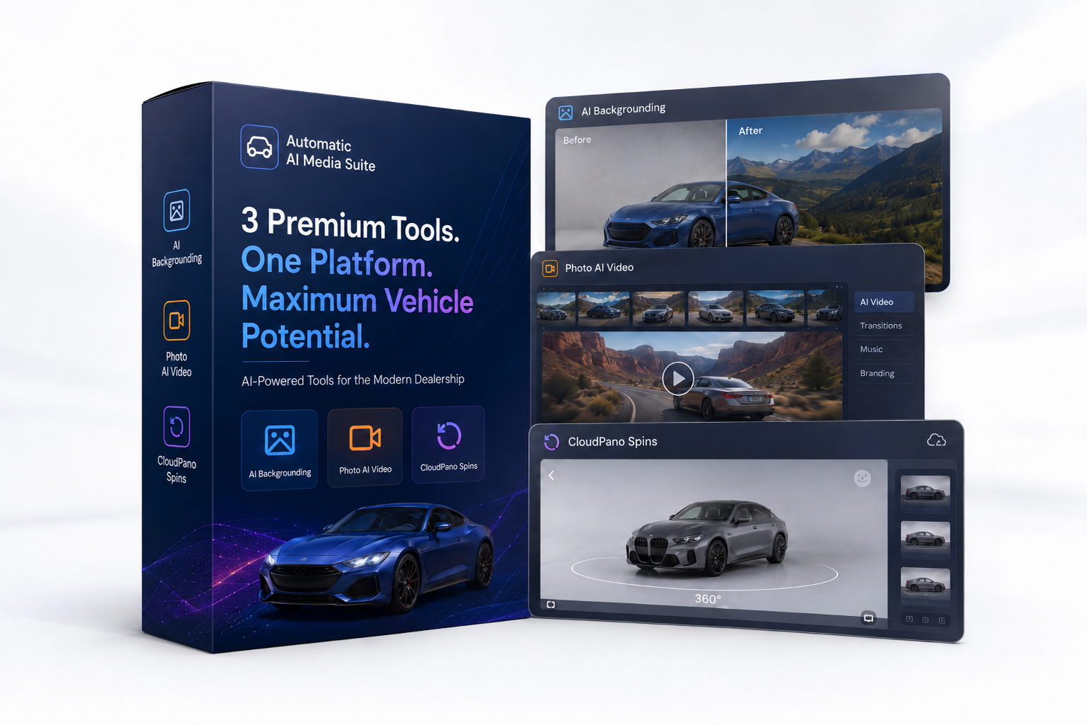 Automatic AI Media Suite product box showing three premium tools: AI Backgrounding, Photo AI Video, and CloudPano Spins, with example UI panels of each feature